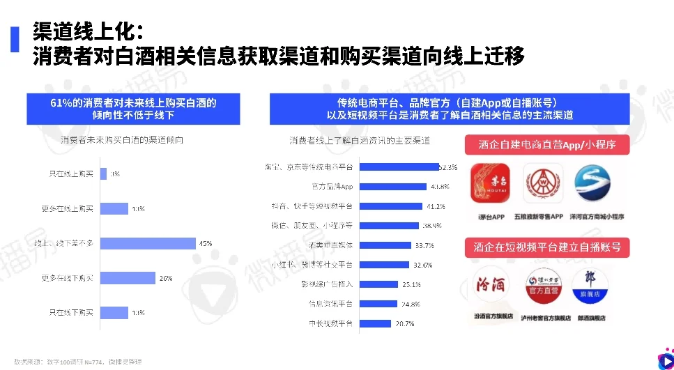 2024白酒行业营销趋势报告