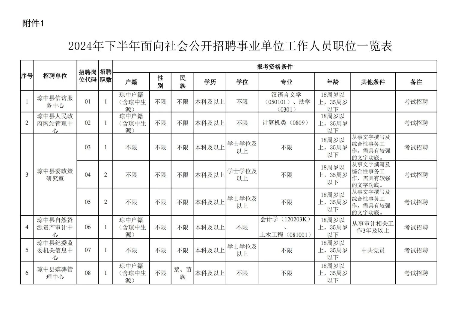 琼中县！招54人！