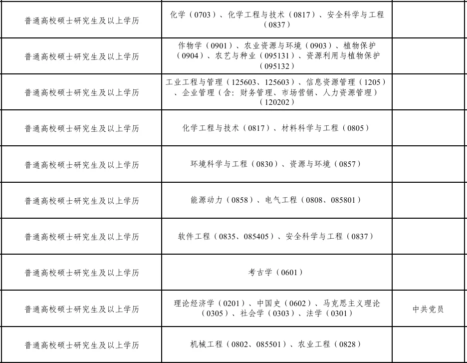 甘肃省🔥最新人才引进 仅面试⚠️
