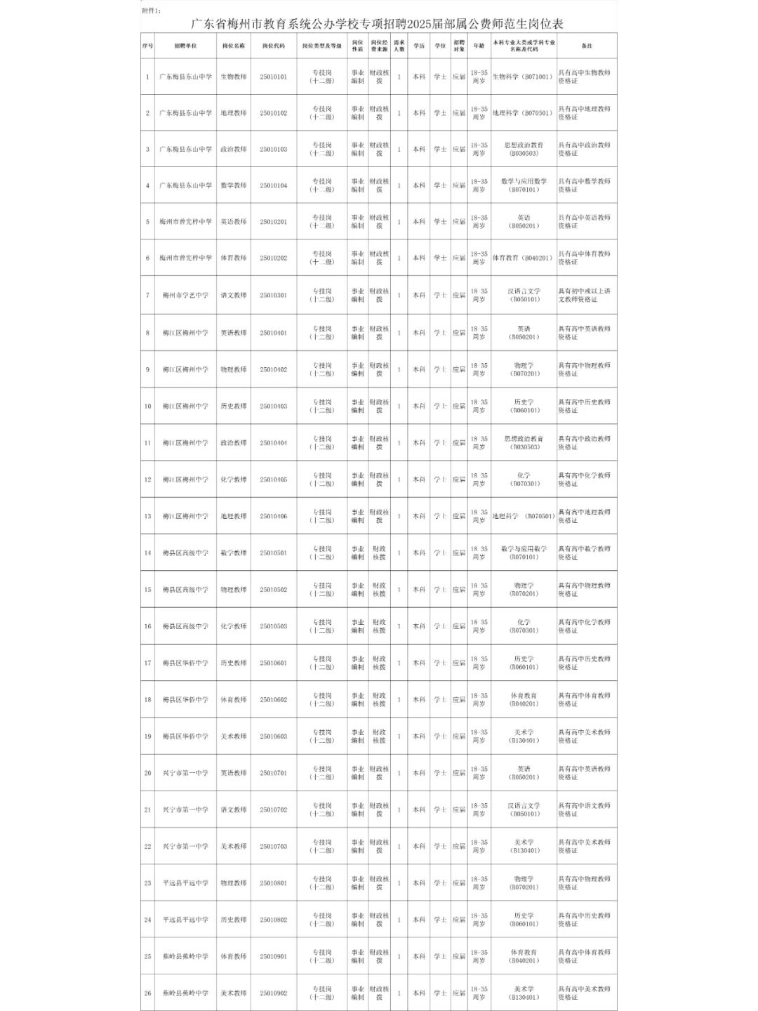 梅州招聘编制教师34名，仅面试