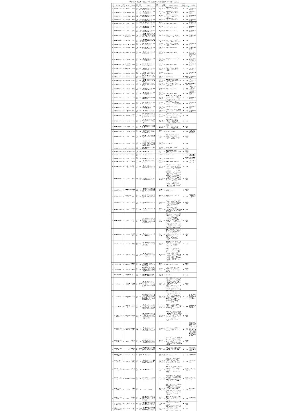 2025中国残联招112人 考公基