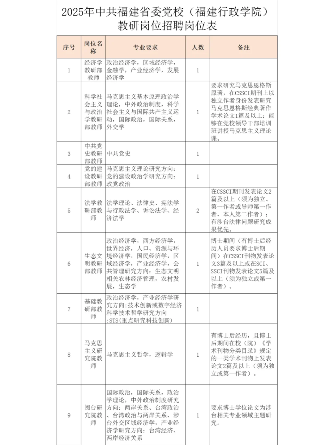 福建省委党校，招聘11名教研人员，事业编制
