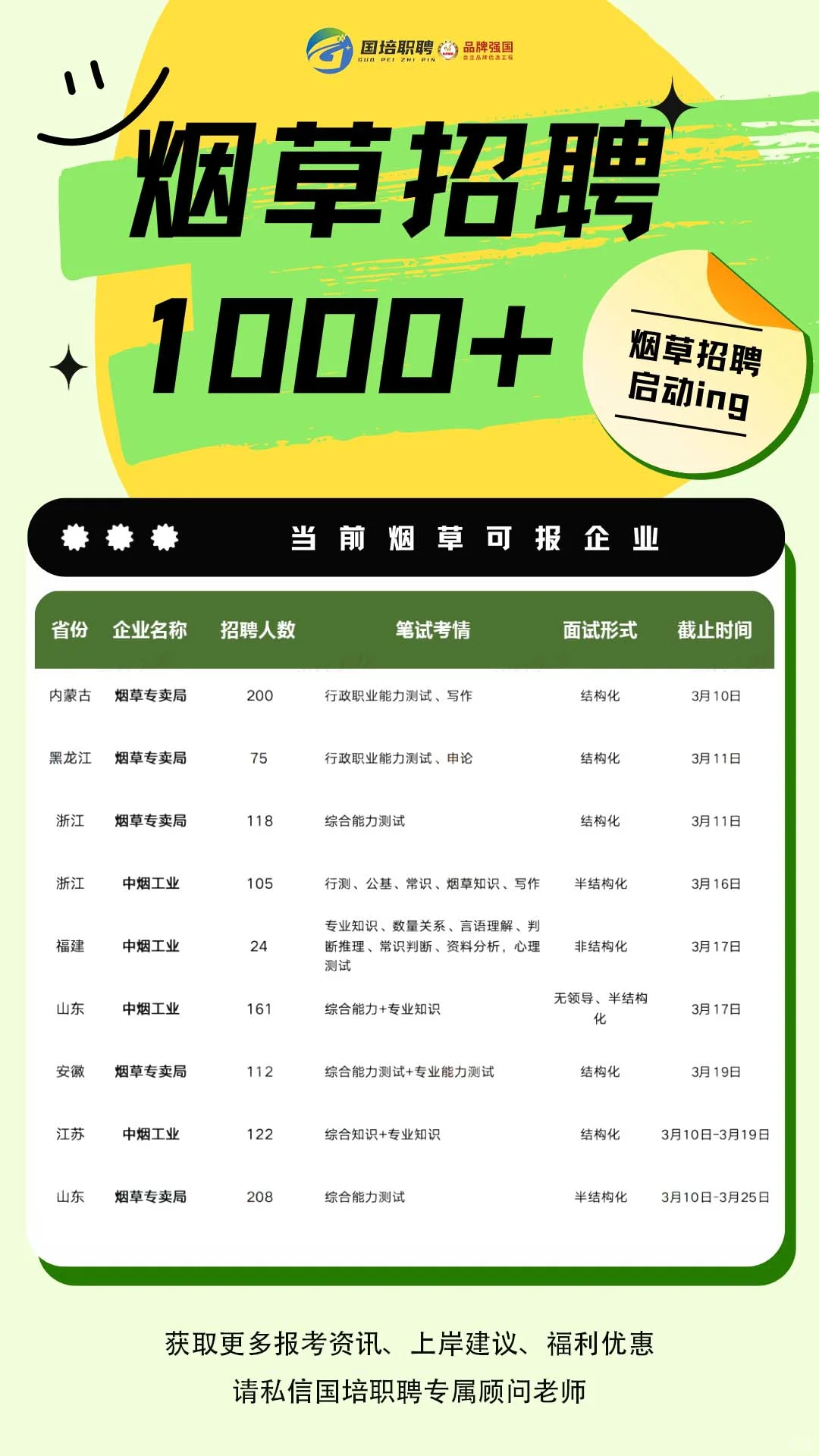 烟草系统针对应届生岗位招聘进行中~