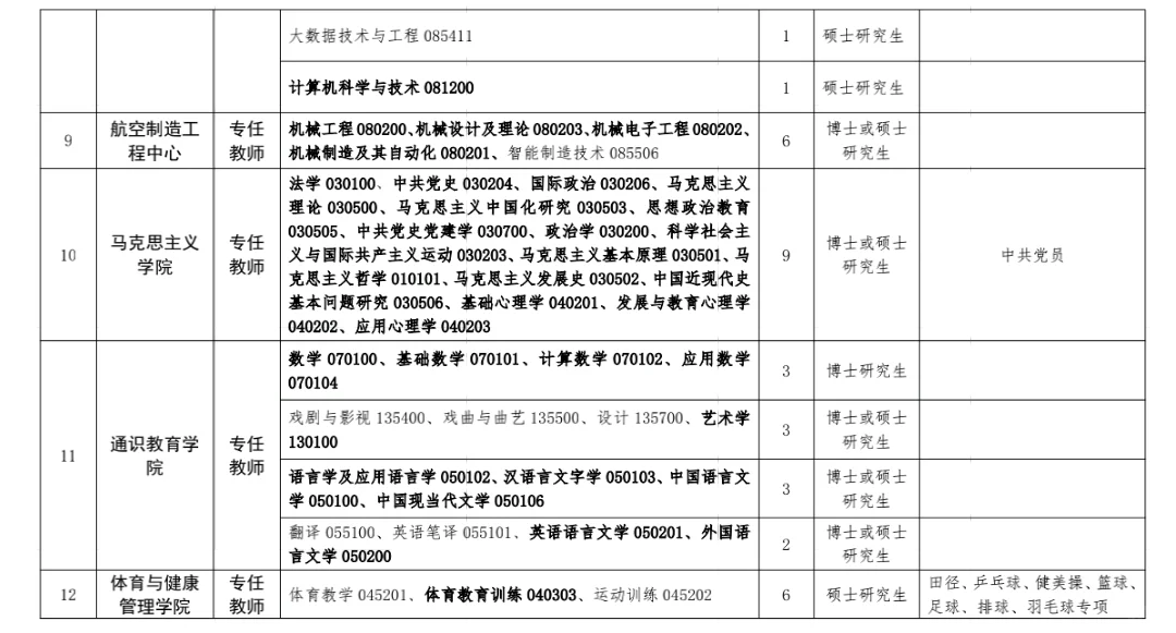 西安公办专科招聘88人，硕士起报！