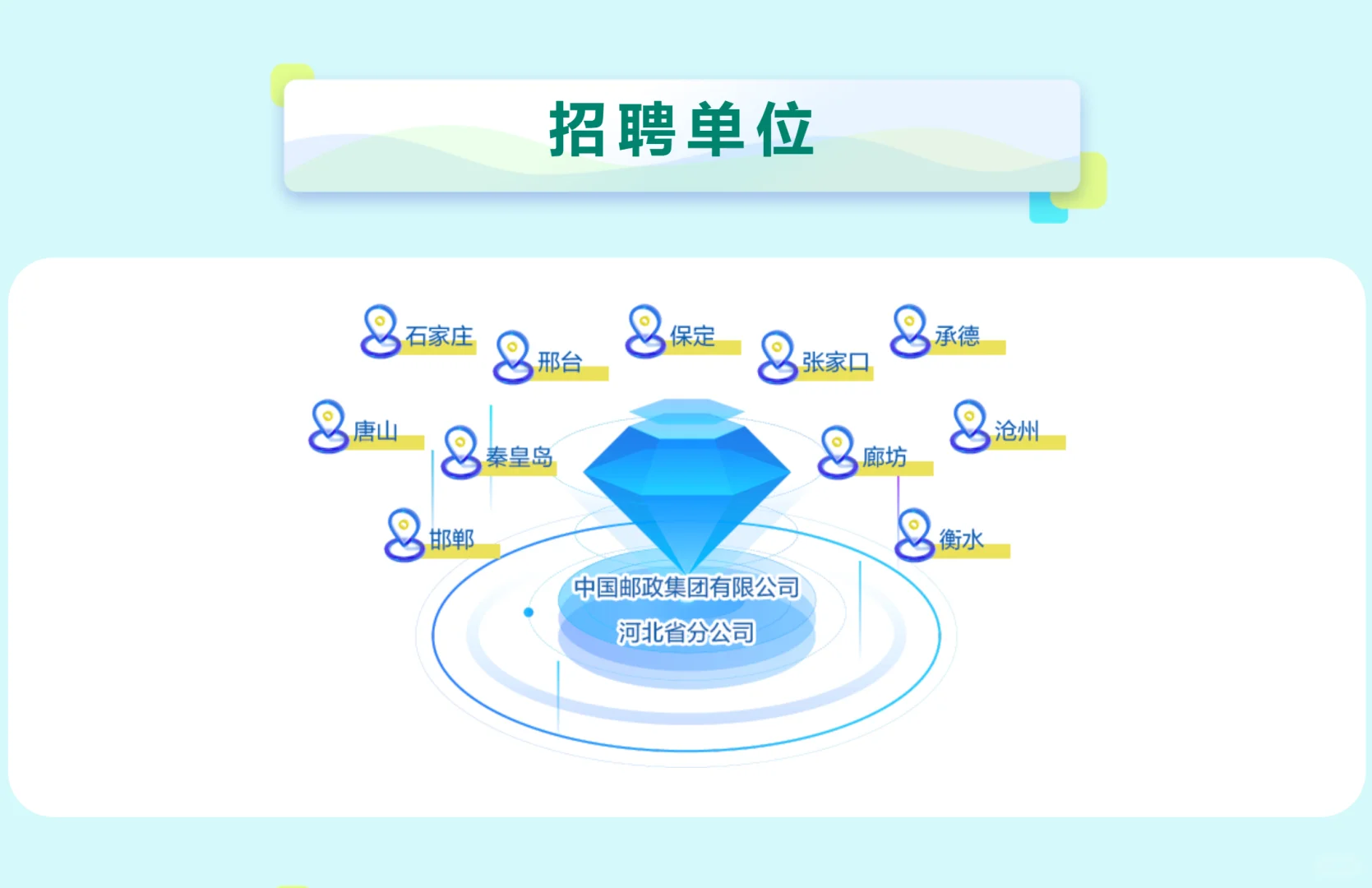 九险二金❤️2025年河北邮政春季招聘公告