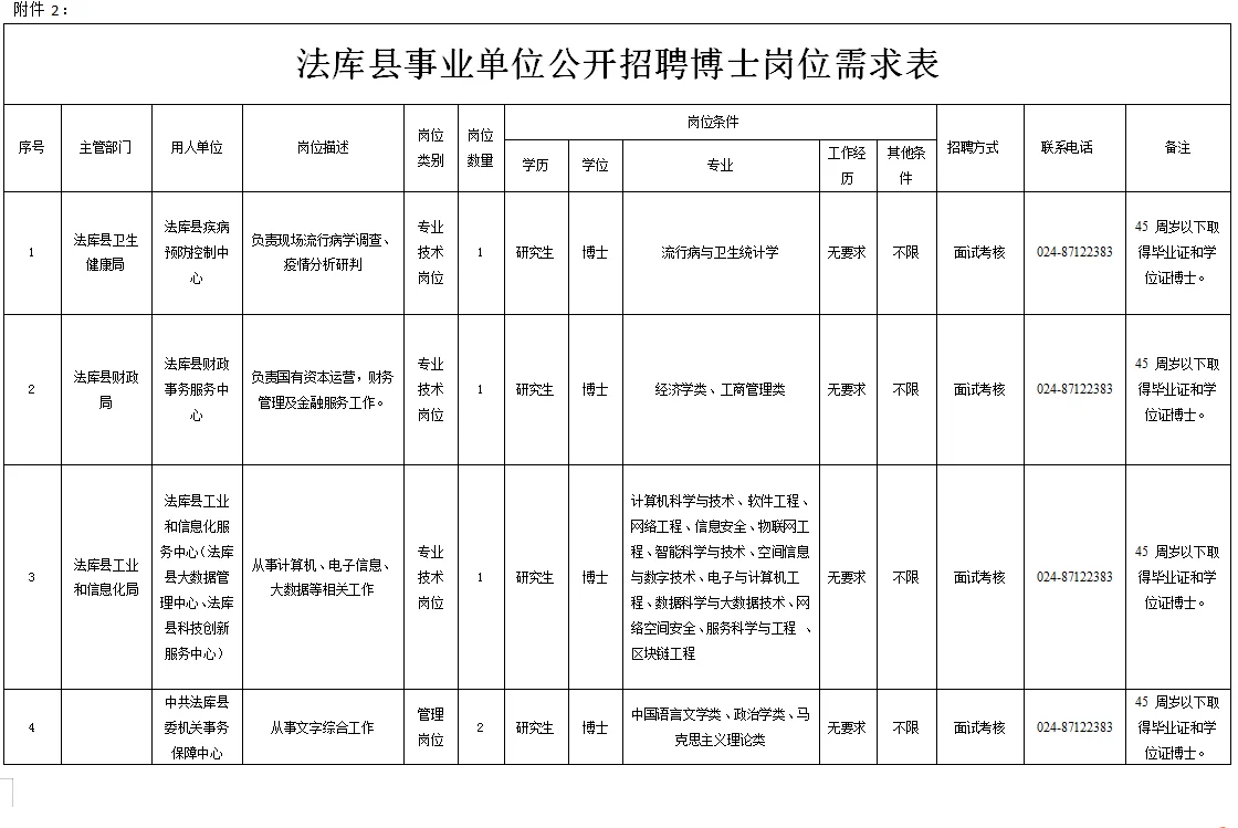 辽宁法库县事业单位招聘博士生
