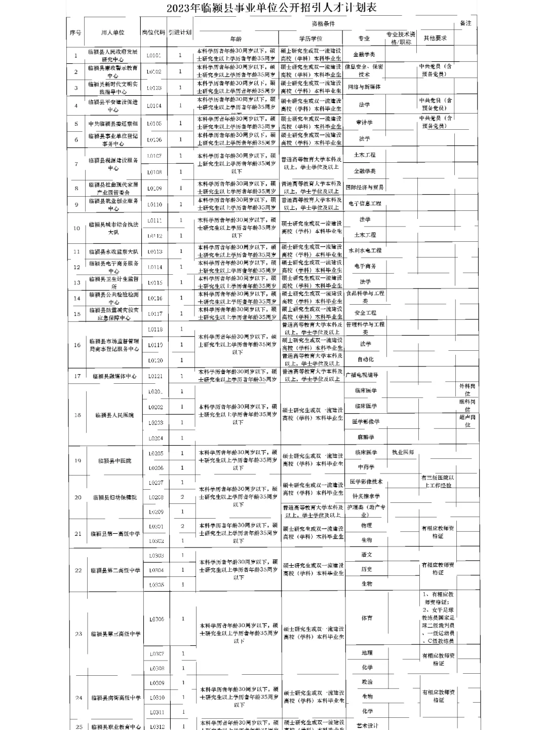 临颍县事业单位公开招聘44人职位表！！