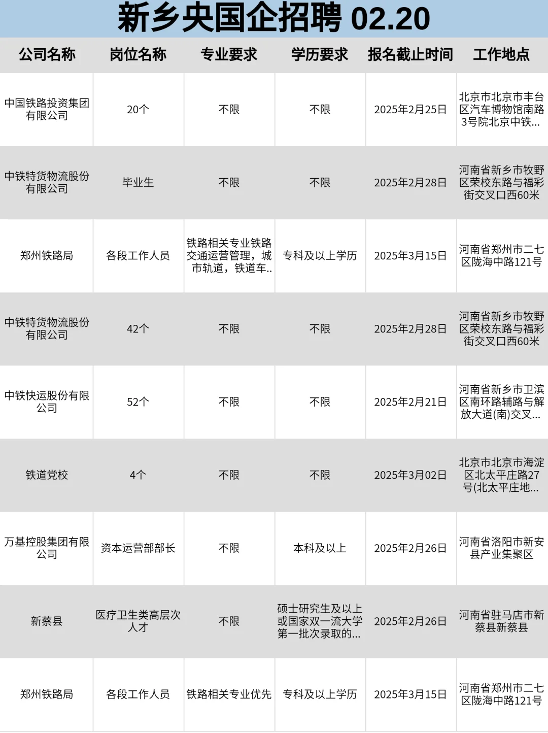 2月20|新乡央国企信息差！！
