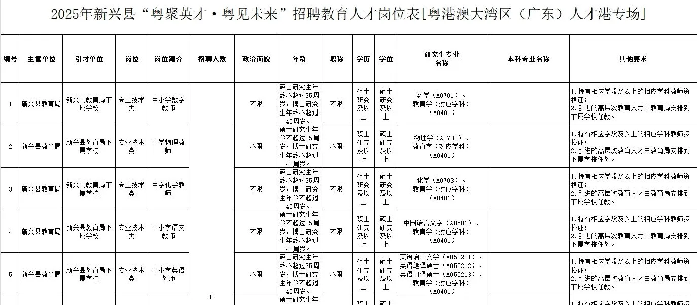 粤聚英才·粤见未来-广东云浮新兴引进人才