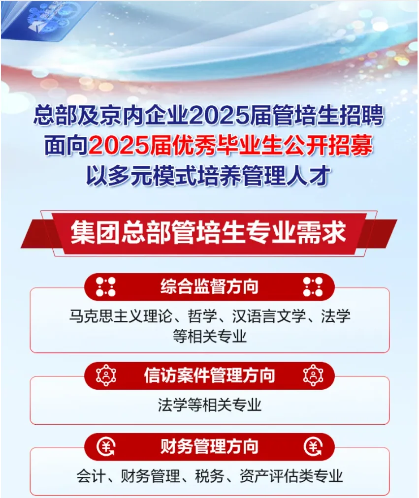 国机集团25校招春招校园招 聘应届生25届