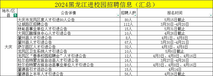 2025大庆人才周公告即将发布【3月份启动】