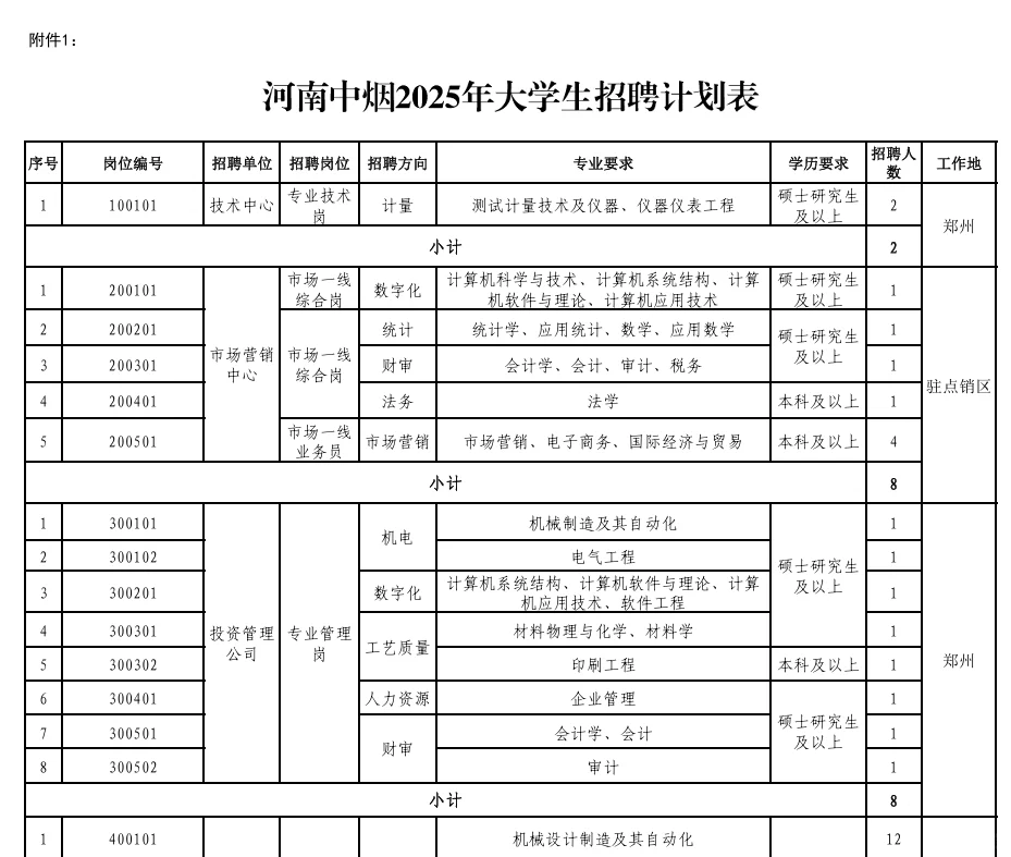 招188人！只要25应届毕业生！