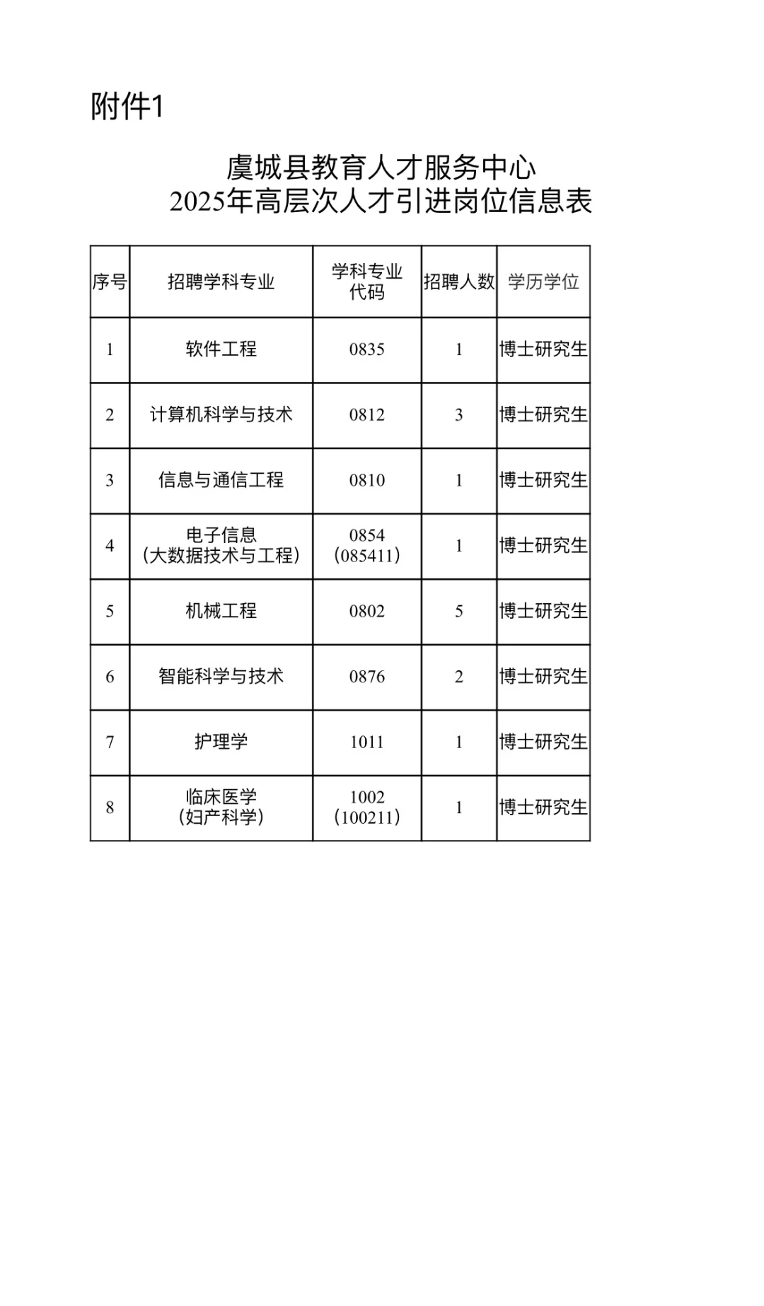 有编制！虞城县教育人才服务中心2025招聘