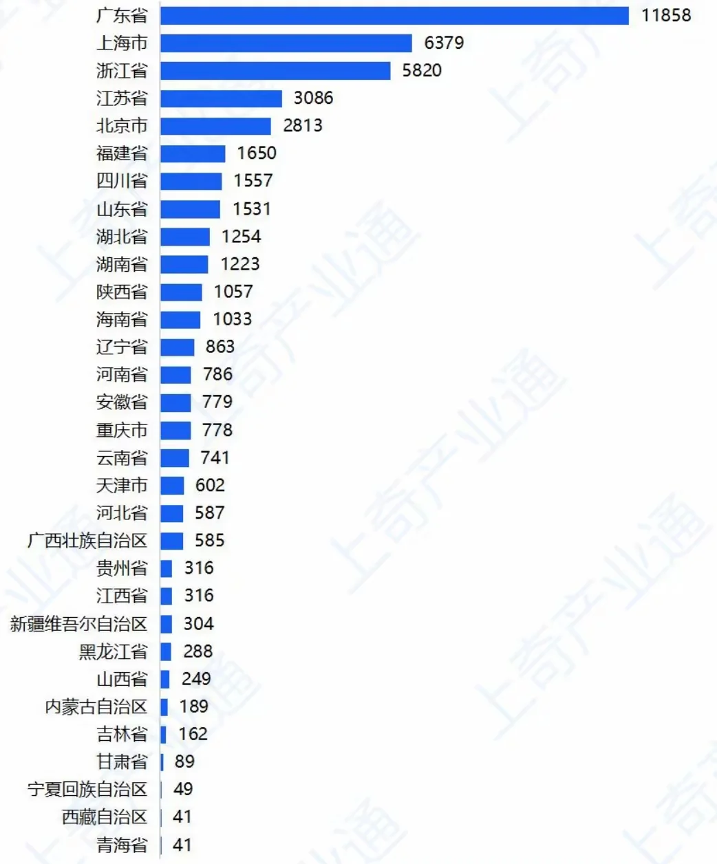 2025全国新增外资企业百强城市！📈