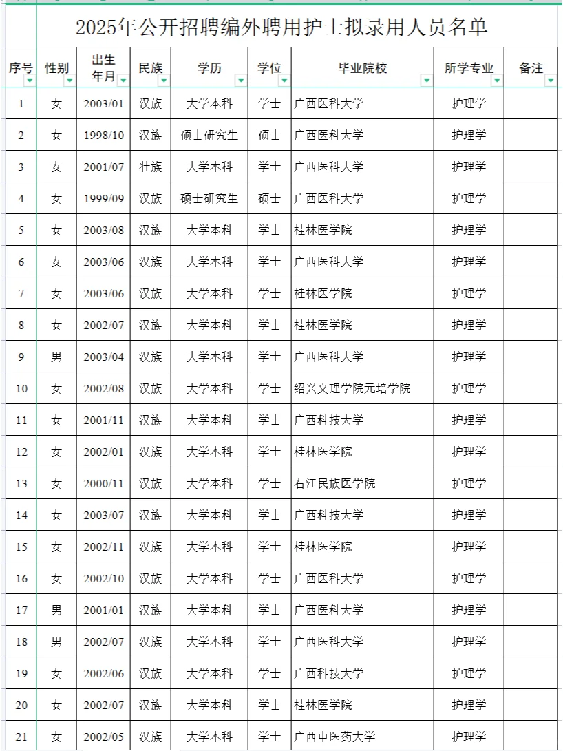 玉林市第一人民医院拟录用护士和毕业院校！