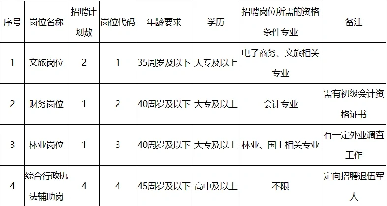 含山县昭关镇招聘聘用人员公告