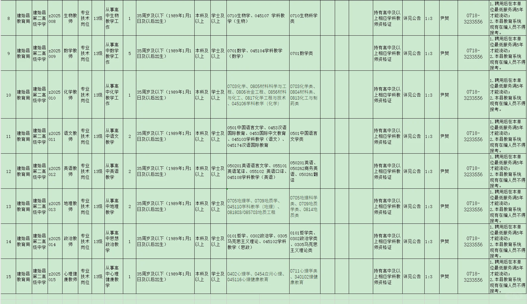 有编制，建始县高中教师招聘！35岁内本科！