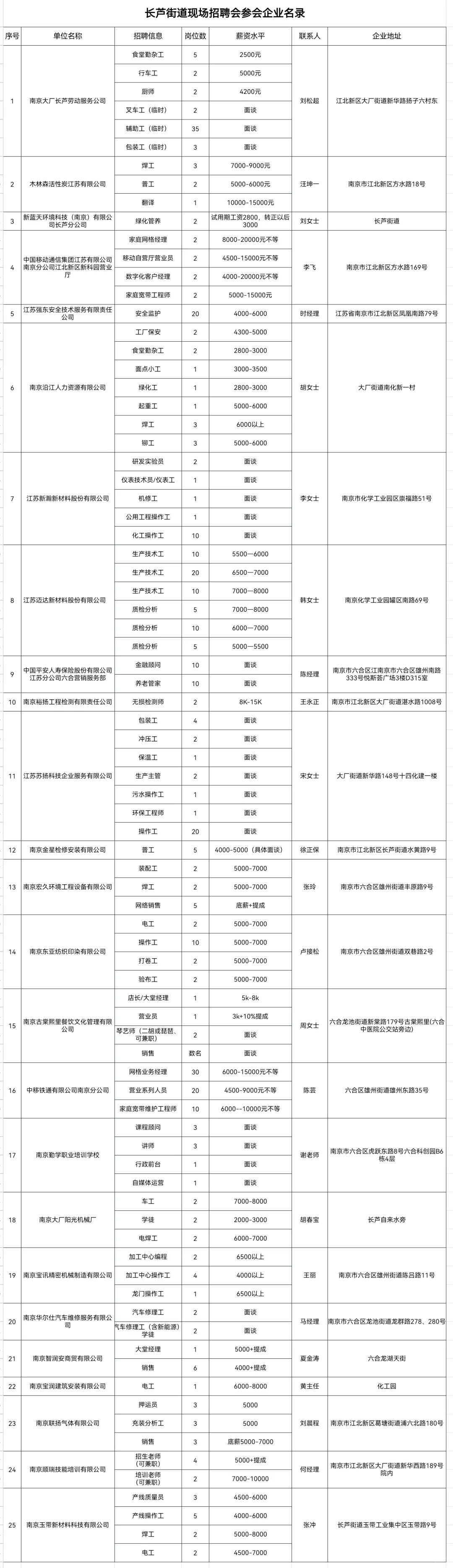 南京招聘会📣📣📣