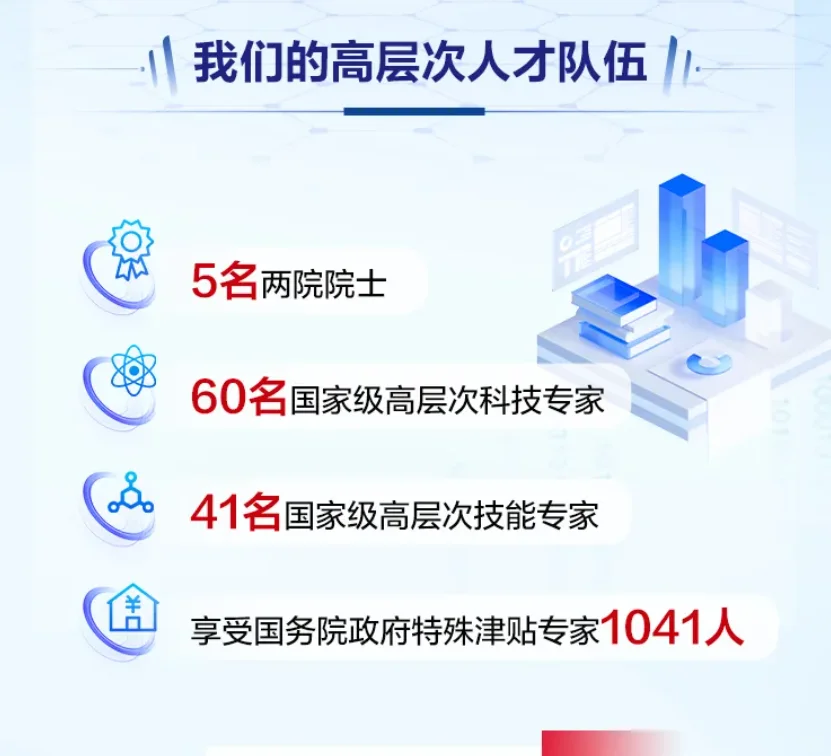 国机集团25校招春招校园招 聘应届生25届