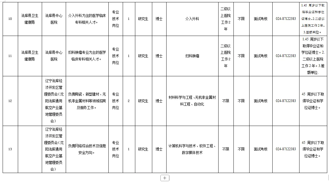 辽宁法库县事业单位招聘博士生
