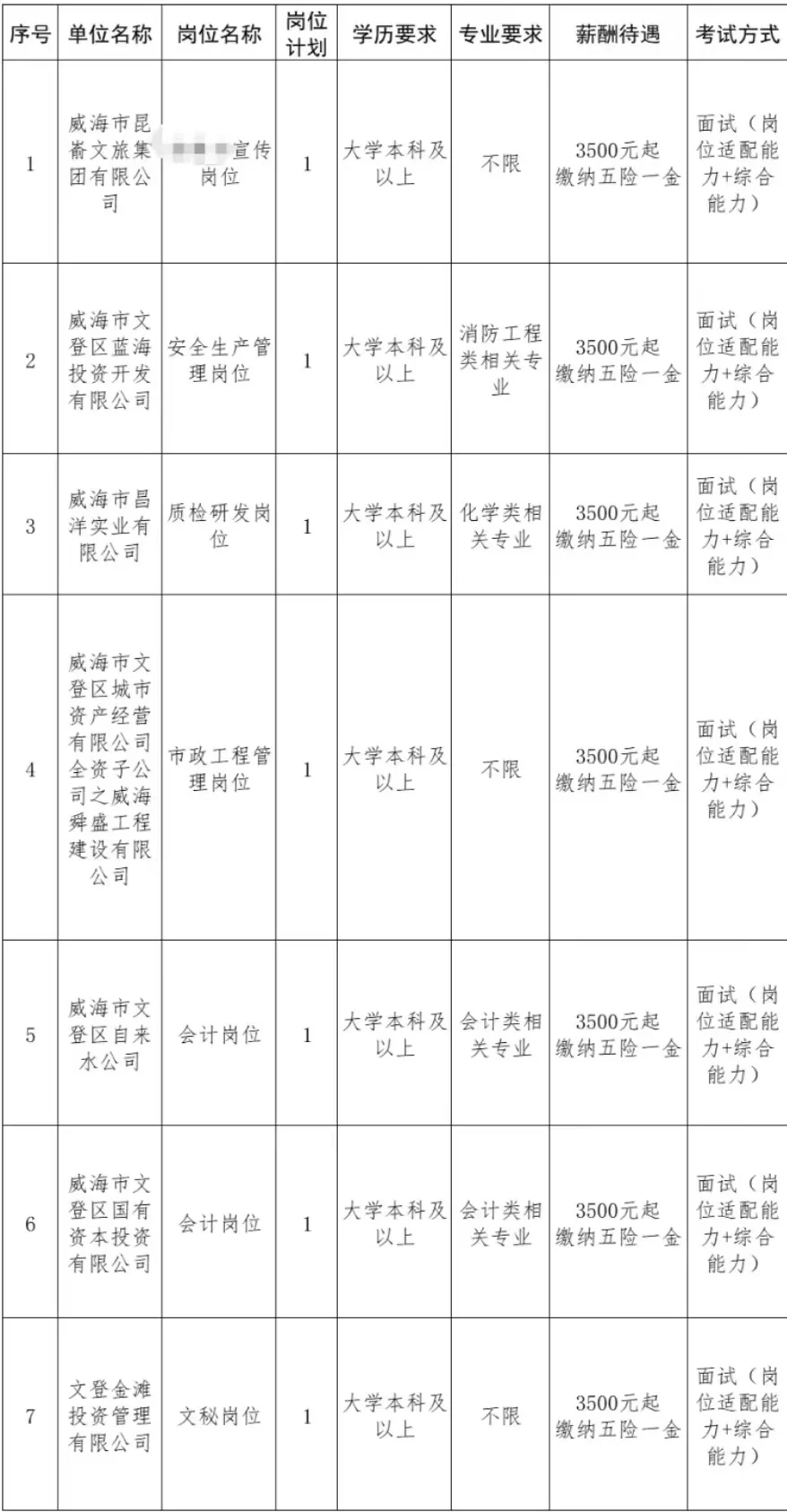 好工作|威海文旅集团