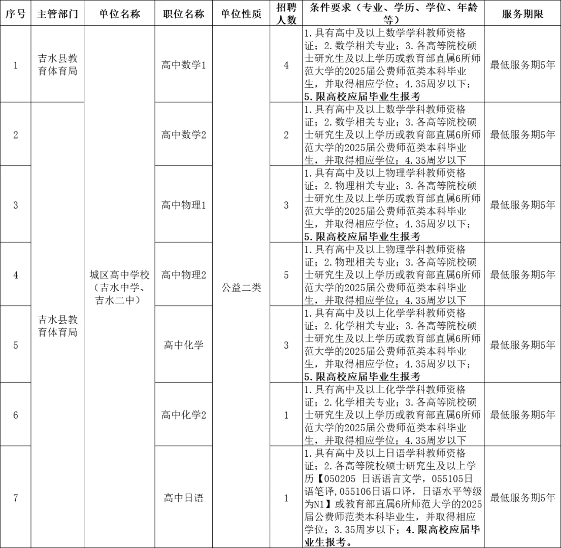 吉水县2025年引进高层次人才 中学 事业单位