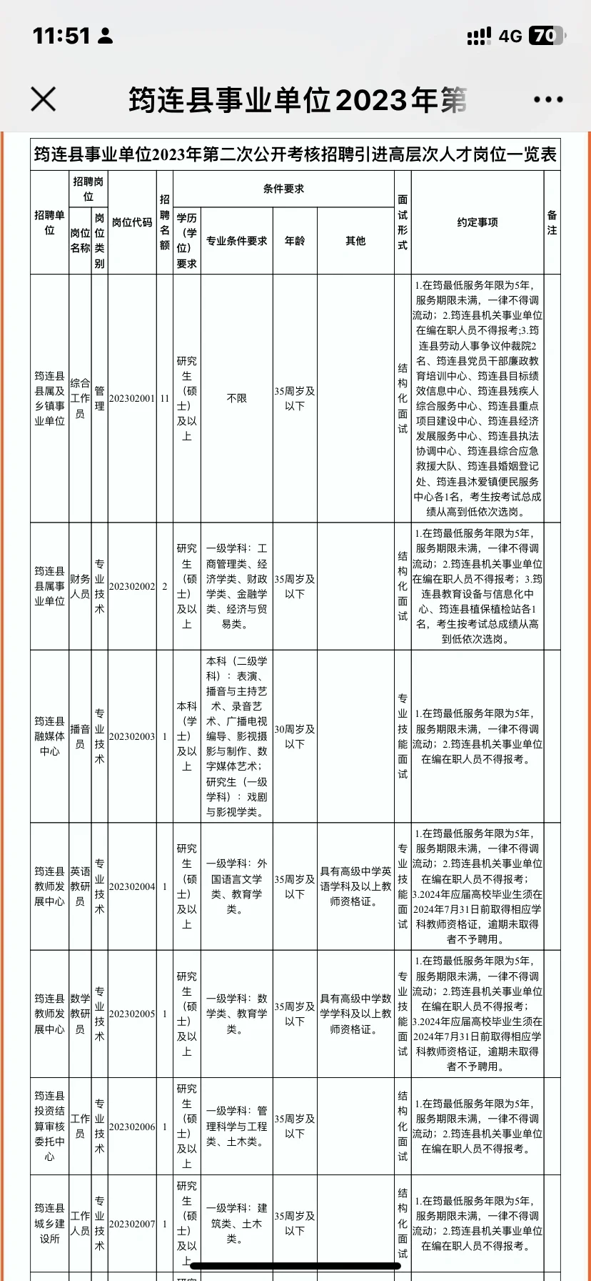 11个岗位不限专业哦
