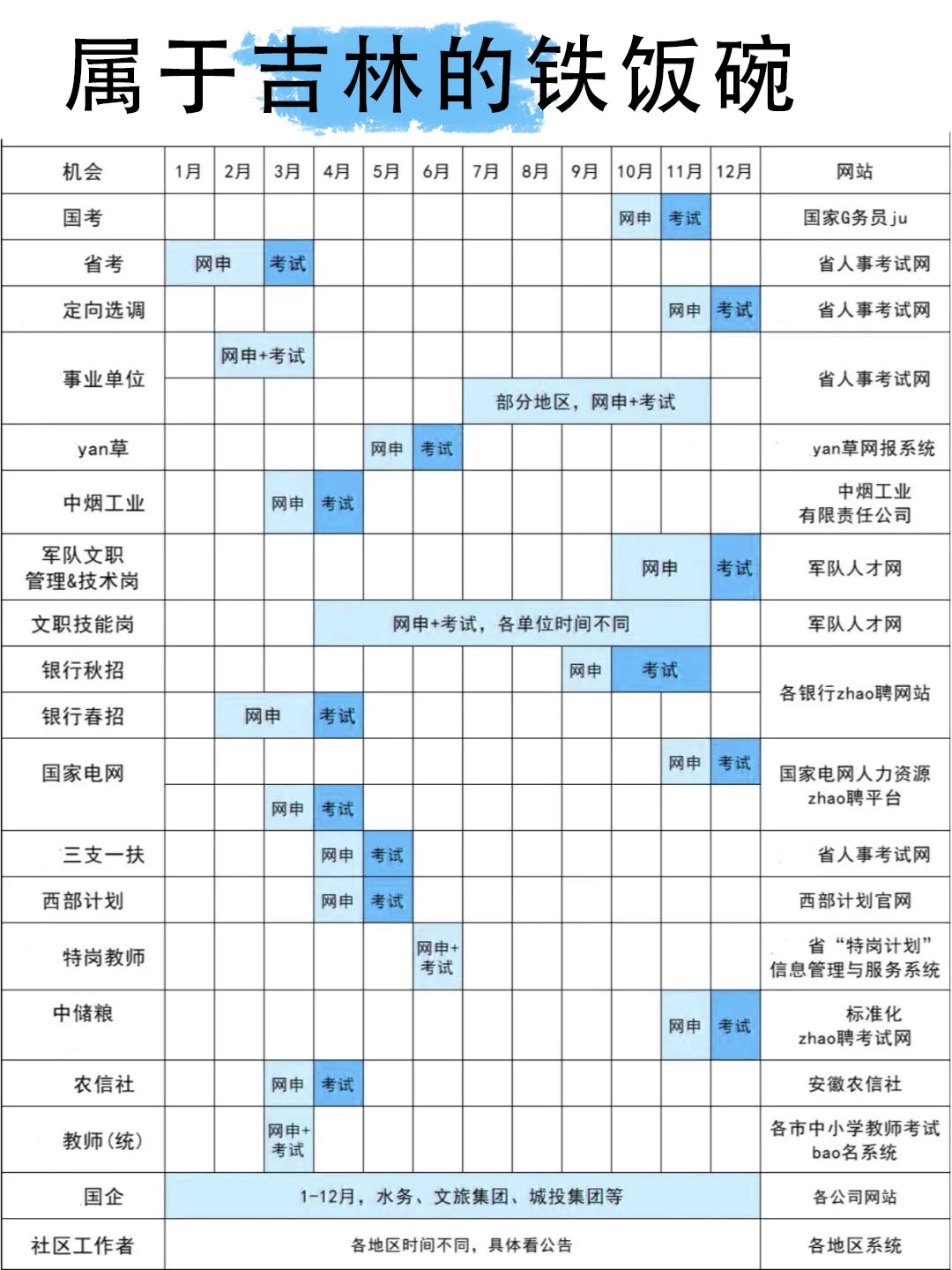 属于吉林的铁饭碗来啦！