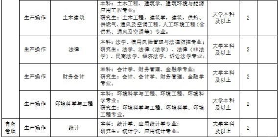 国企招录57人！烟草公司青岛分公司
