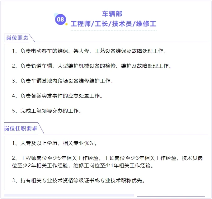 北京轨道运营公司11个岗位在招聘等你加入！