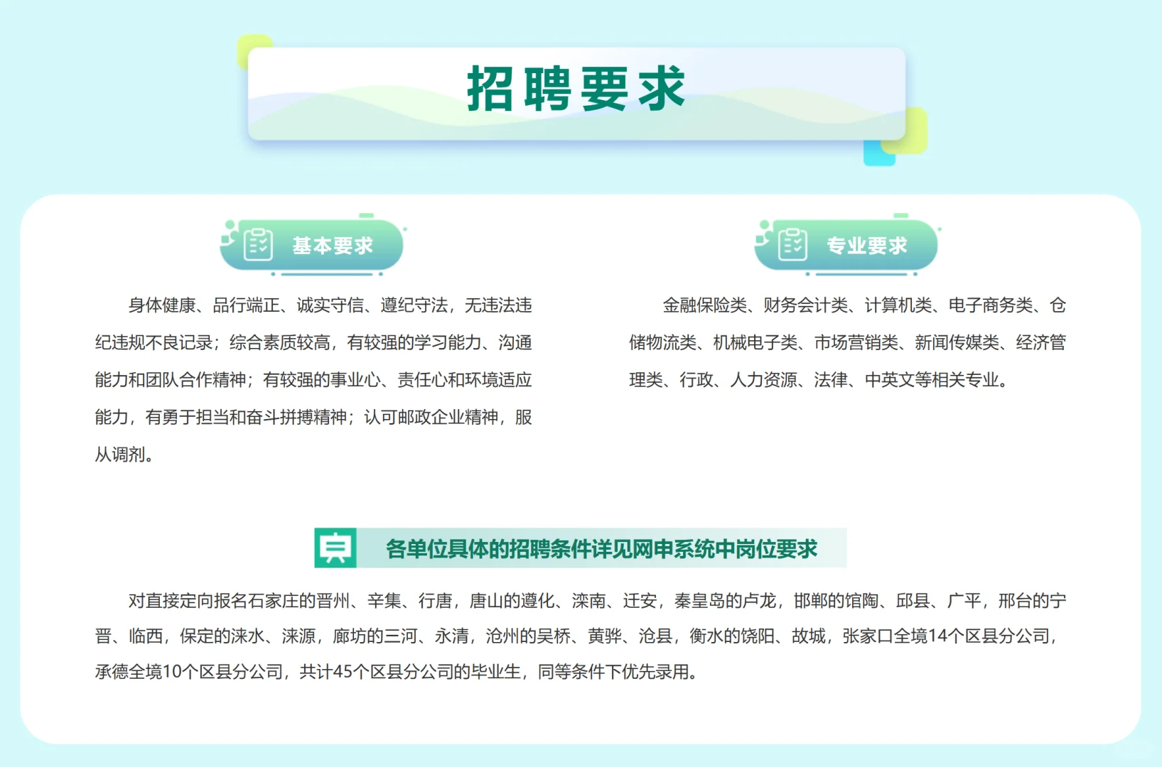 九险二金❤️2025年河北邮政春季招聘公告