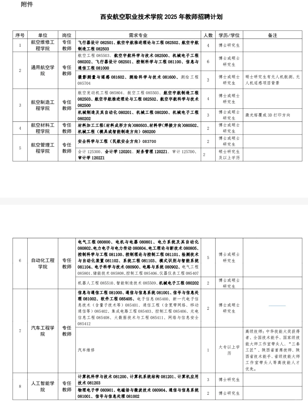 西安公办专科招聘88人，硕士起报！
