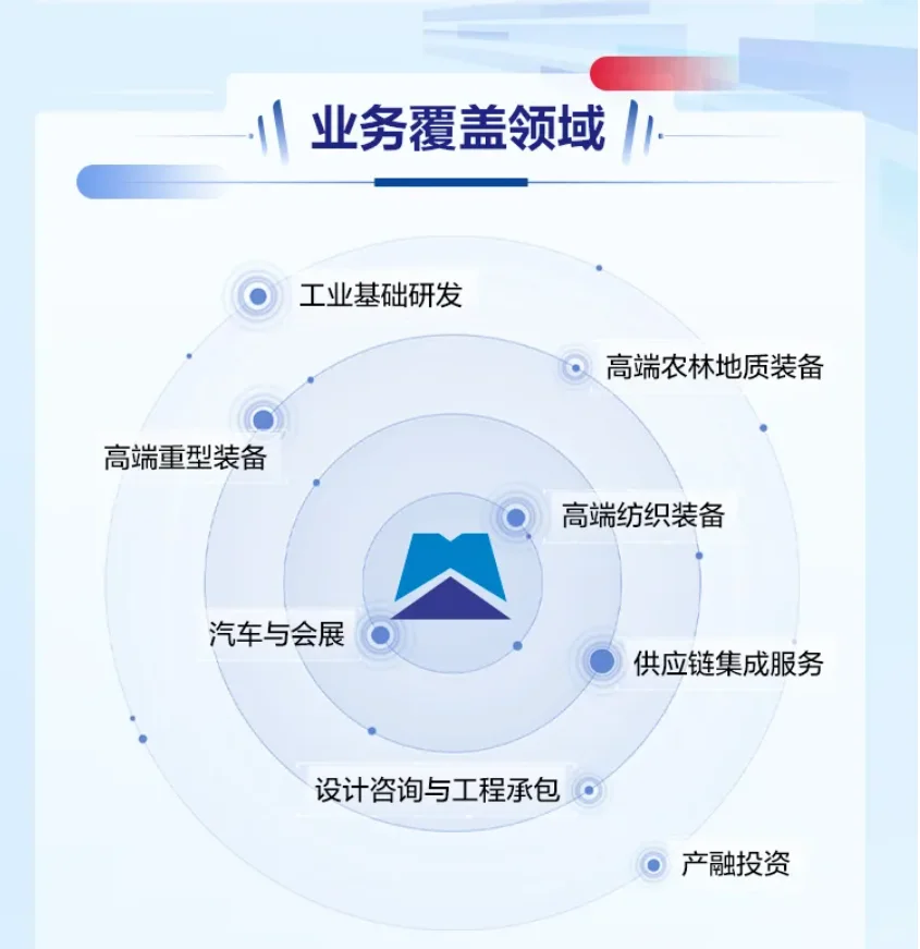 国机集团25校招春招校园招 聘应届生25届