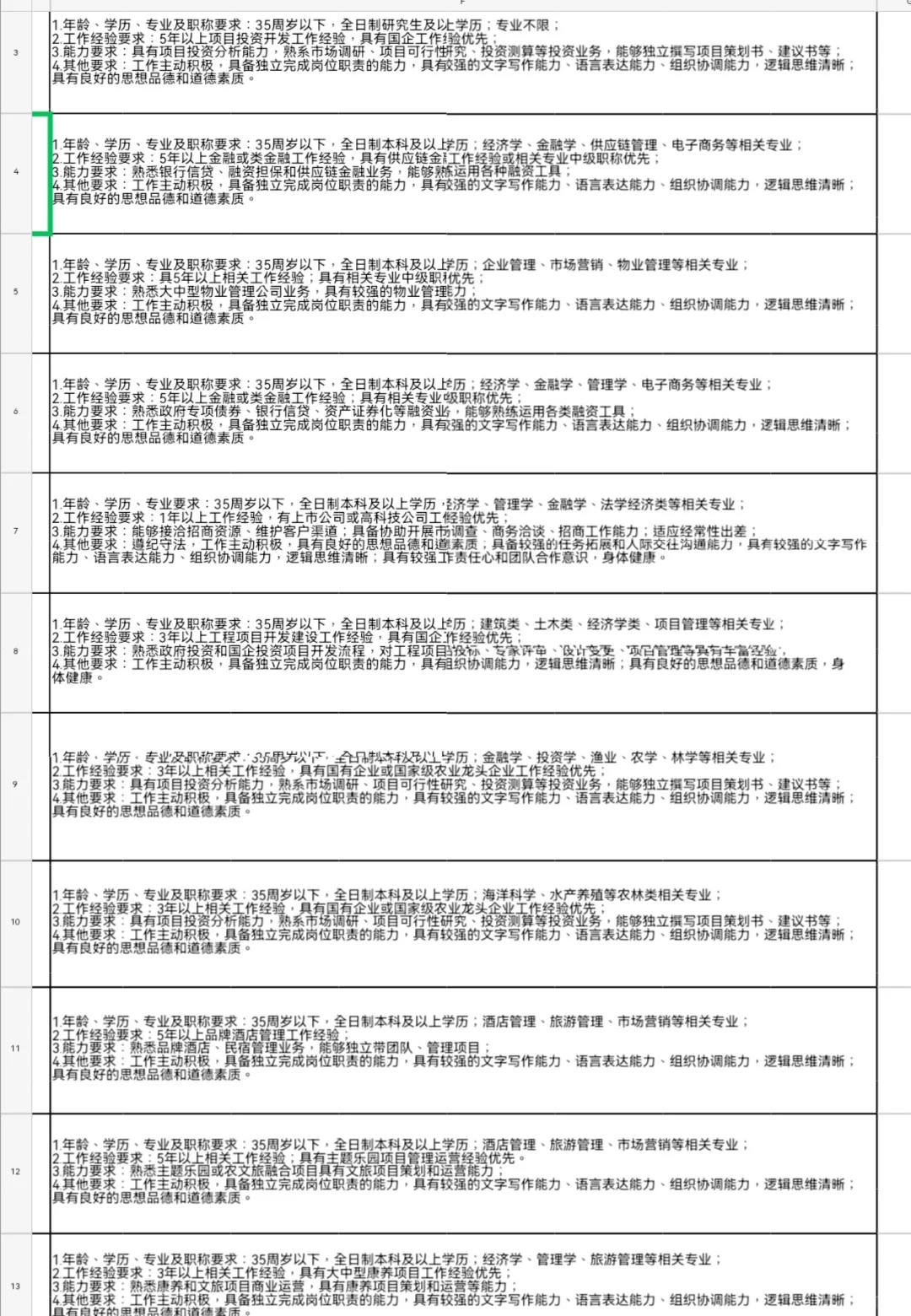 惠州某国企⬅️推 内