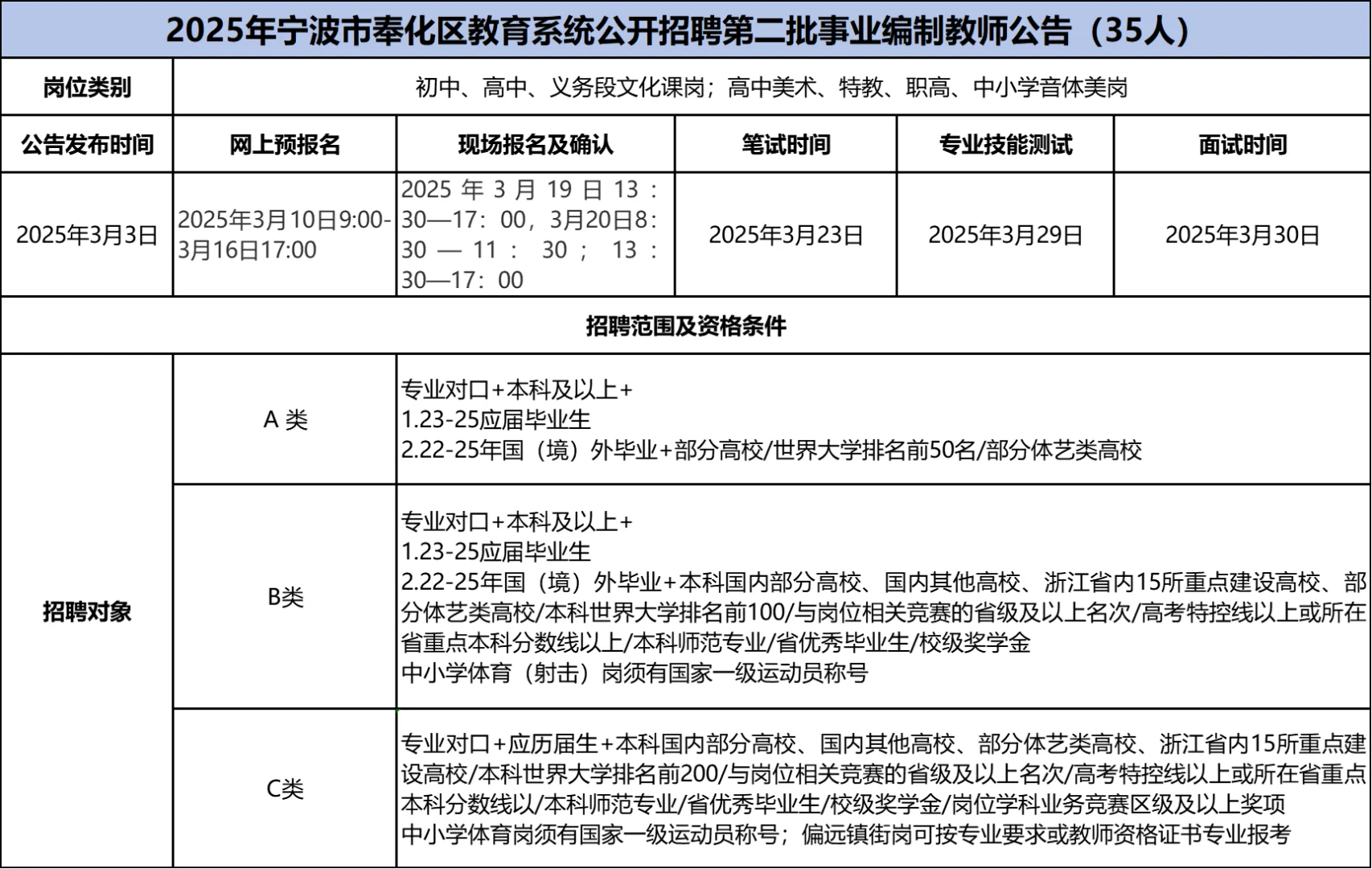 💡速看！浙江省近期公告细则汇总来啦！
