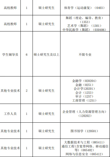 陕西公办院校招聘，有编制，硕士冲冲冲