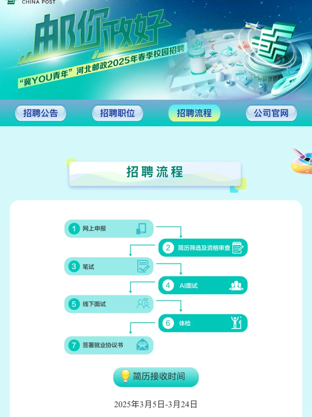 邮政来咯，河北都有岗！