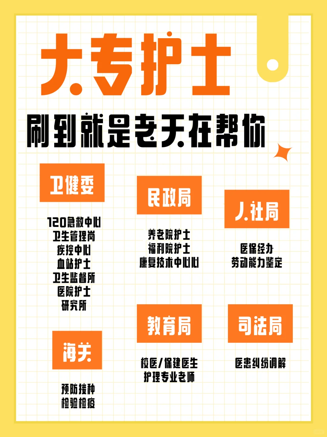 拜托拜托🙏让大专护士一定刷到这篇啊啊啊