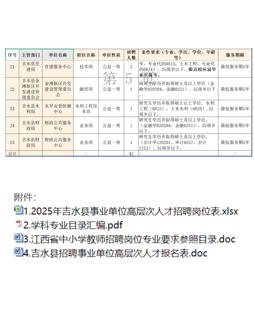 吉水县2025年引进高层次人才 中学 事业单位