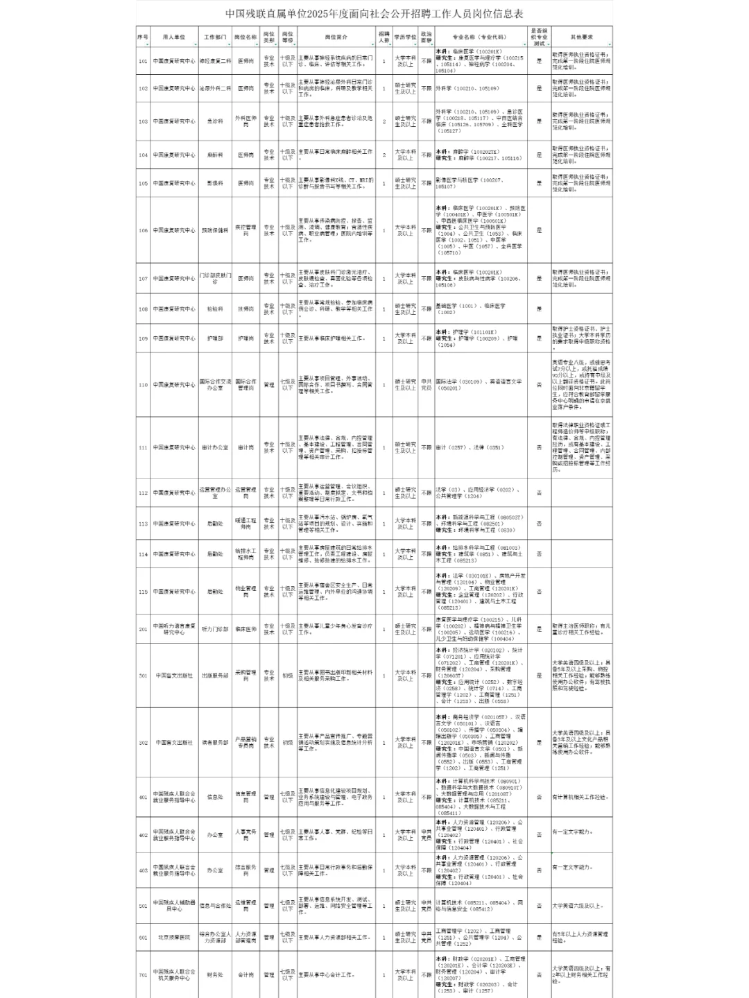 2025中国残联招112人 考公基