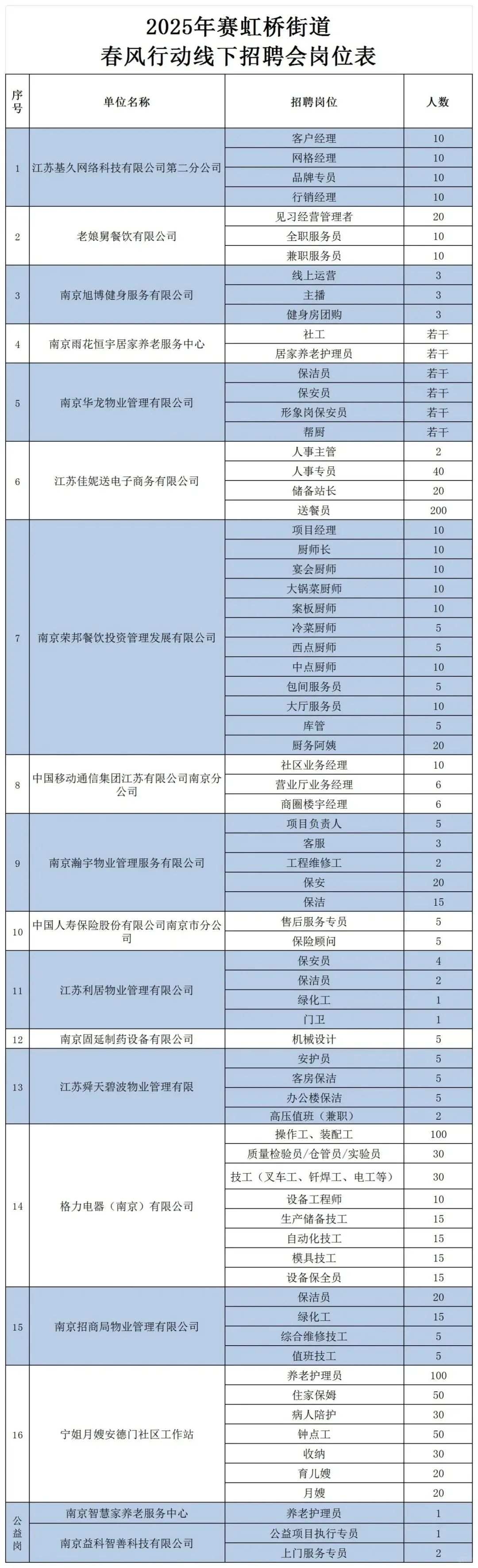 南京招聘会📣📣📣