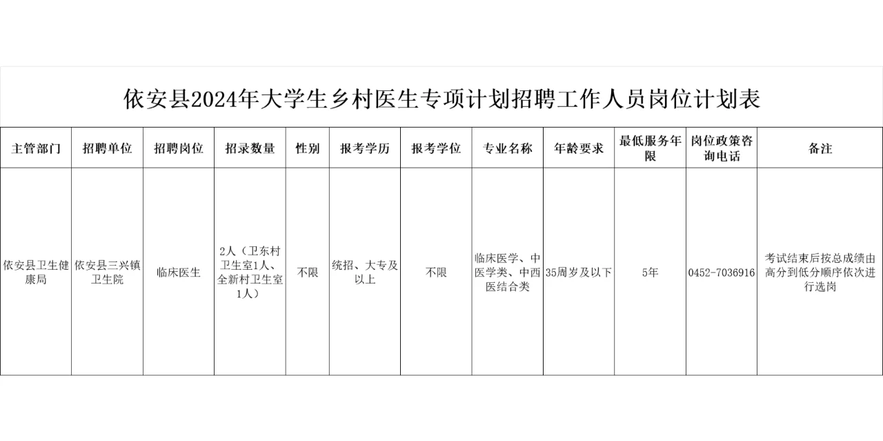 2人·事业编专科起！齐齐哈尔市依安县招聘