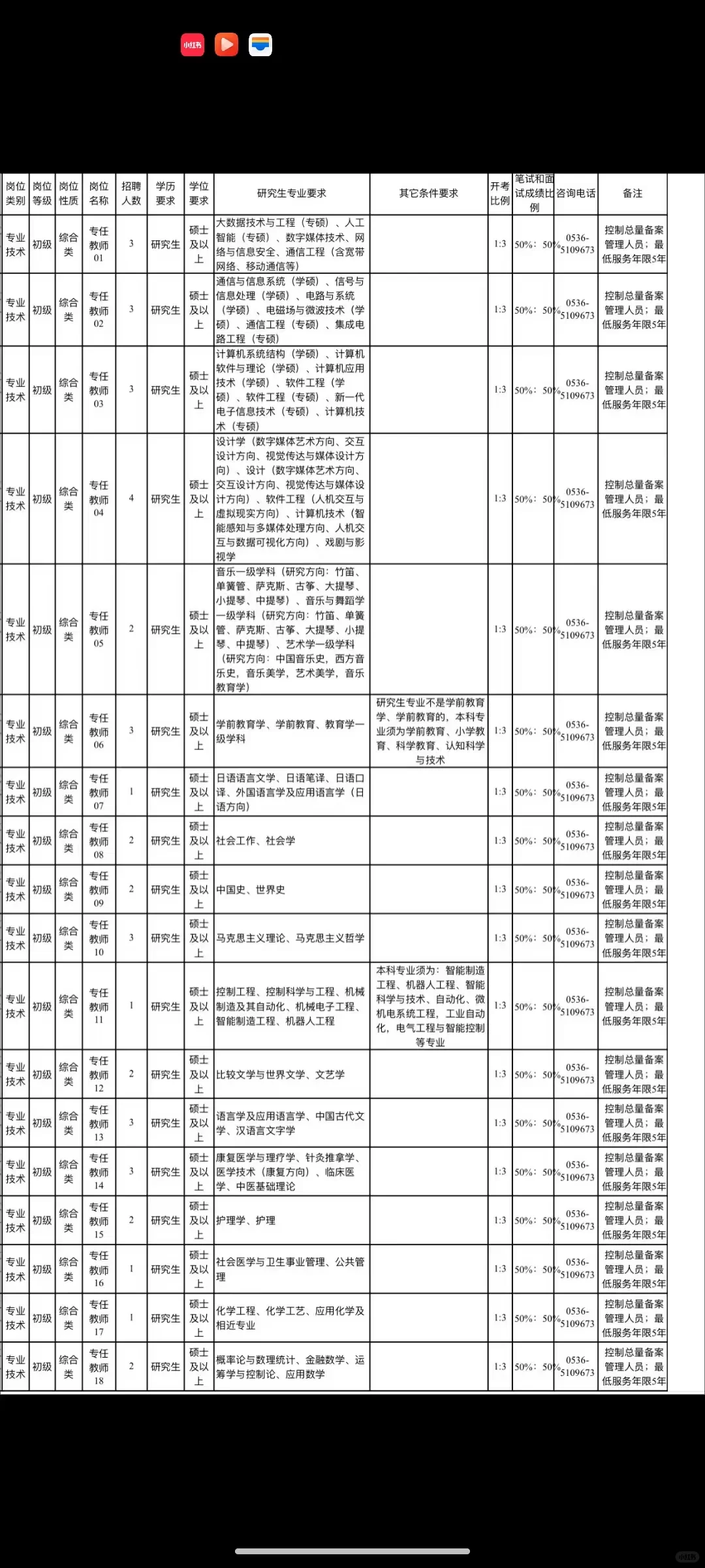 公办高校招聘，硕士冲！！！