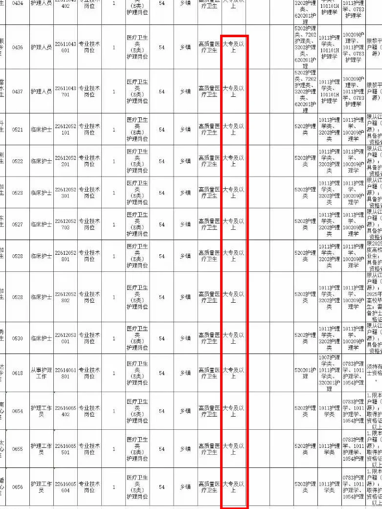 拜托拜托🙏让大专护士一定刷到这篇啊啊啊