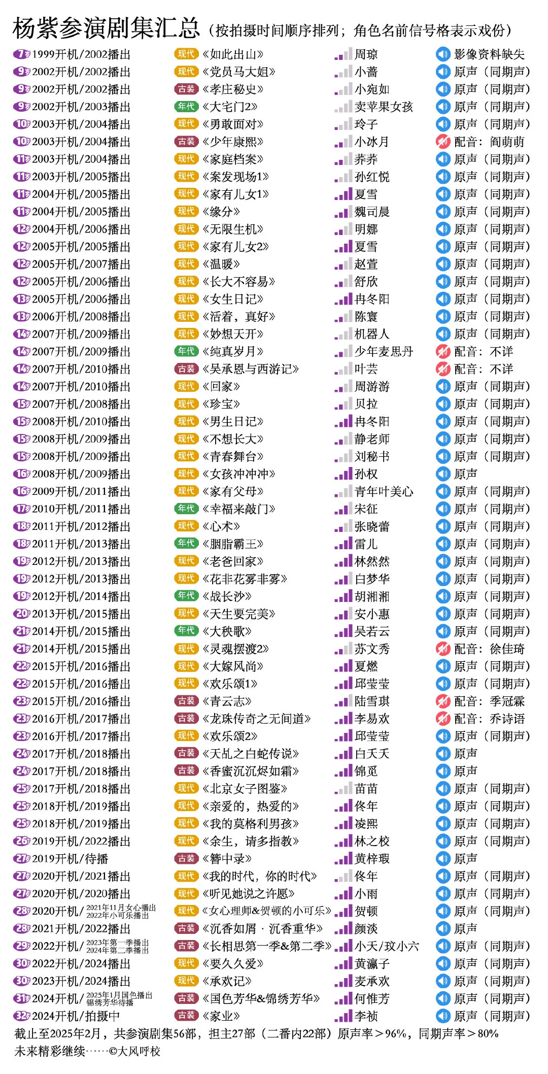 单身女强人的成长轨迹！