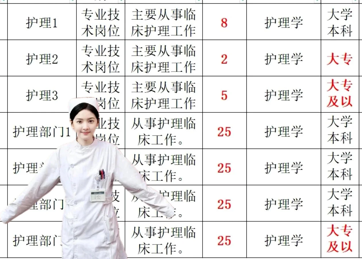 护理人都收到3.4日事业编招聘公告了吗