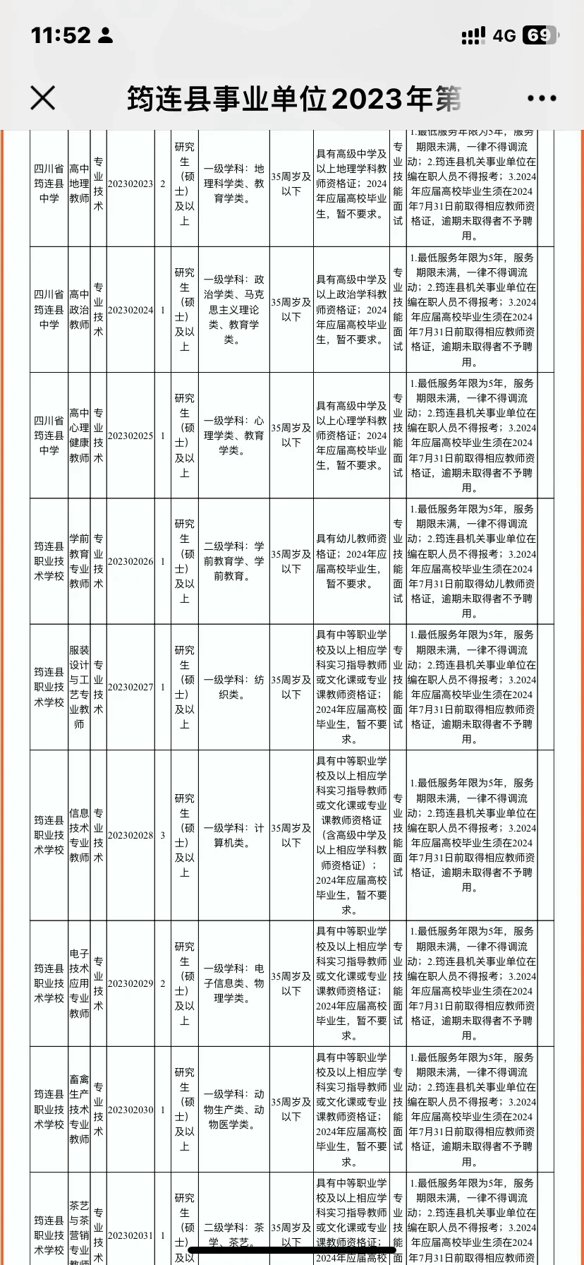 11个岗位不限专业哦