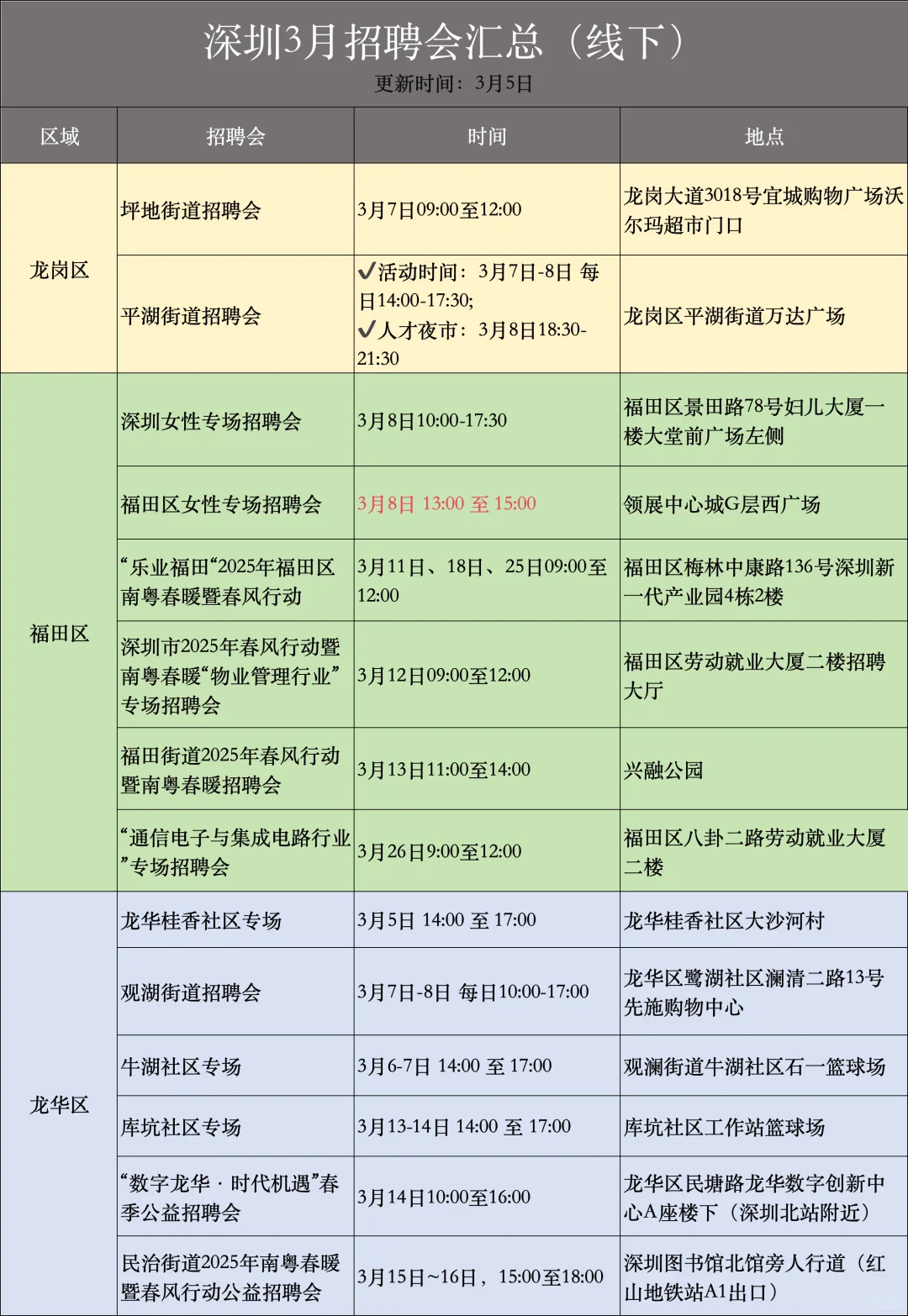 🔍深圳一周招聘会汇总（3月5日~3月12日）