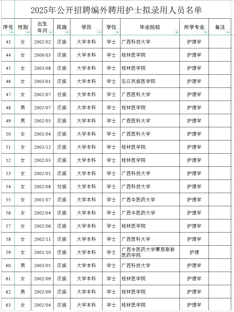 玉林市第一人民医院拟录用护士和毕业院校！