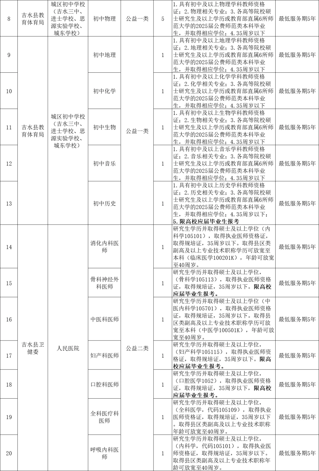 吉水县2025年引进高层次人才 中学 事业单位